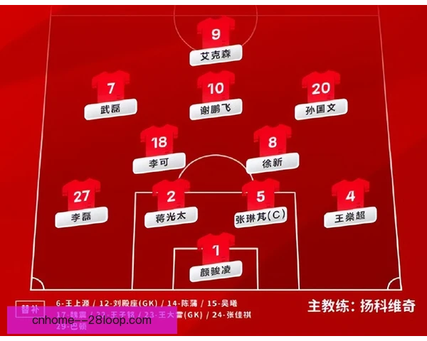 控球型球队合同续约，优先锁定核心与中场枢纽